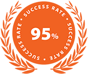 success rating